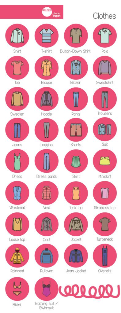 infografía ropa en inglés